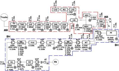 Energetic, exergetic, and exergoeconomic analyses of beer wort production processes